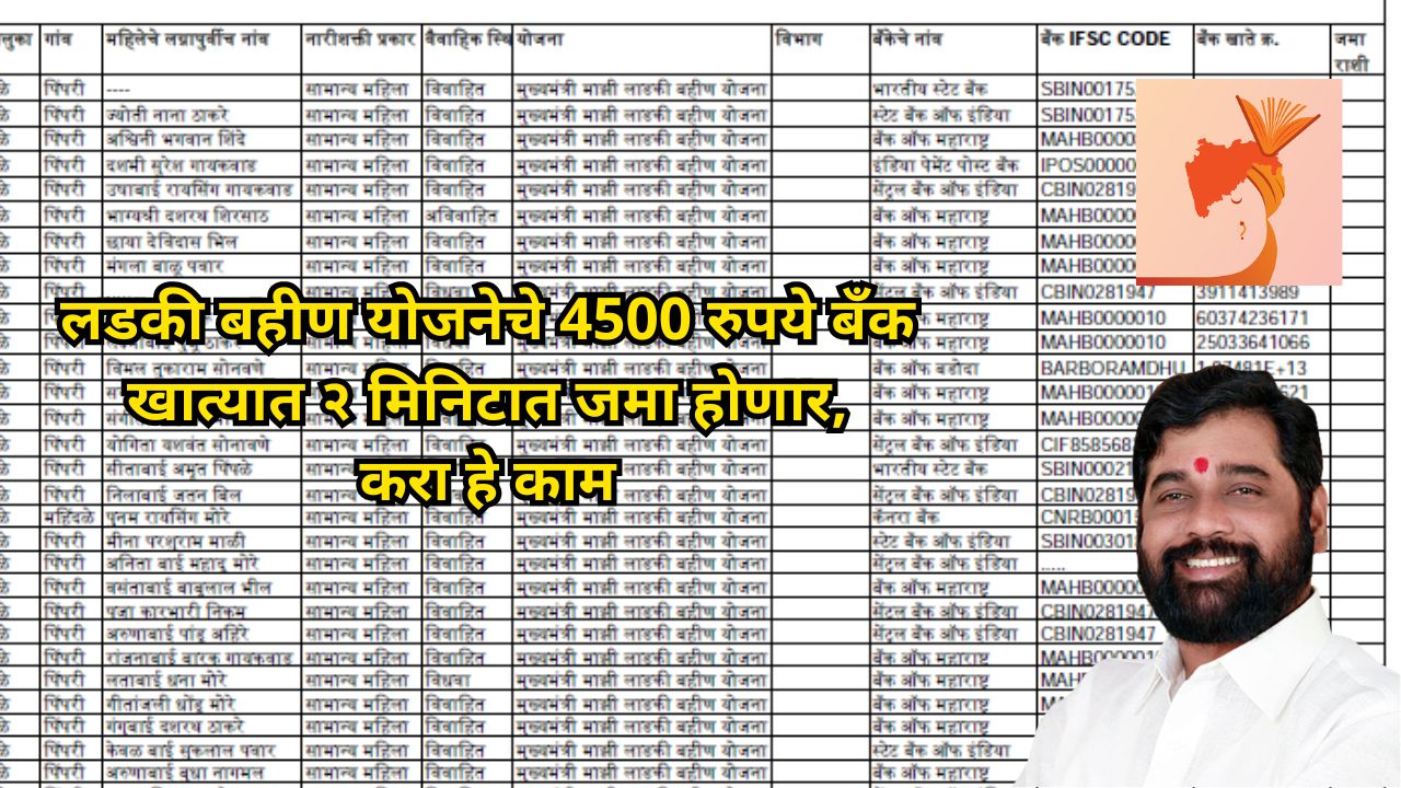 aaditi tatkare ladaki bahin yojana