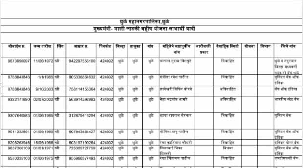 लाडकी बहीण योजनेचे तुमच्या खात्यात 4500 येणार की 3000 यादीत नाव चेक करा