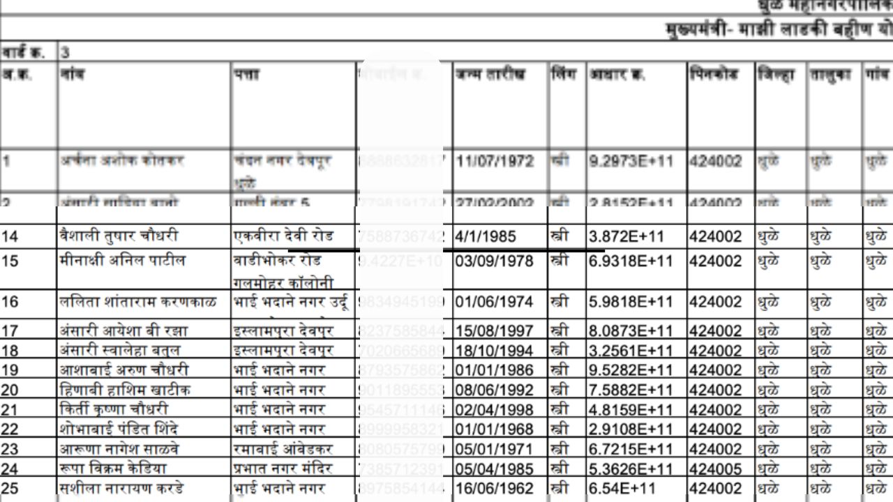 aditi tatkare ladki bahin yojana 2024